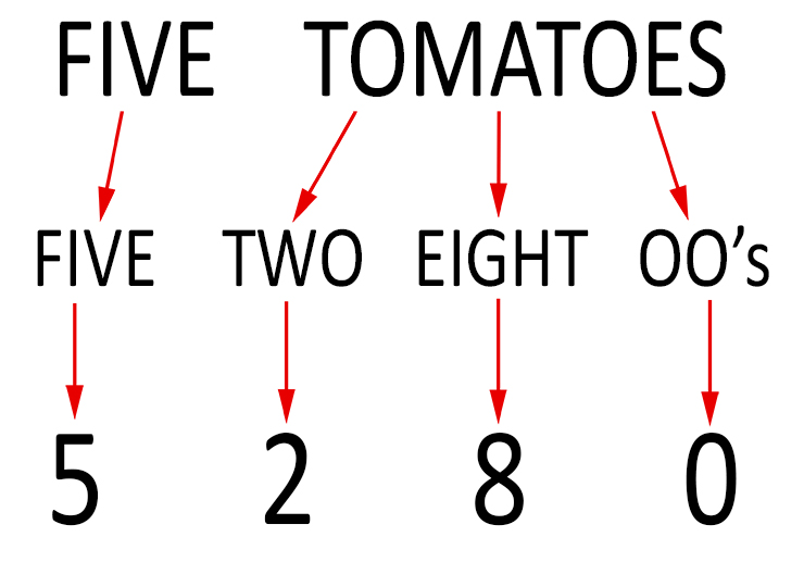 how many feet are in a mile